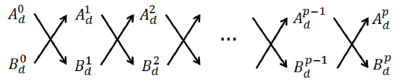 Figure 24